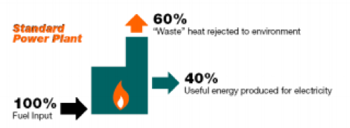 Energy Efficiency Comparison Standard